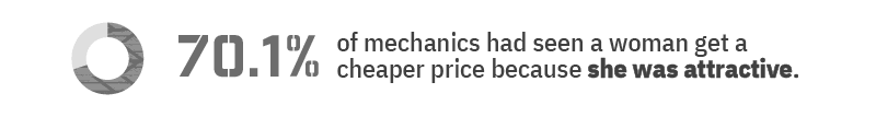 Cheaper Price