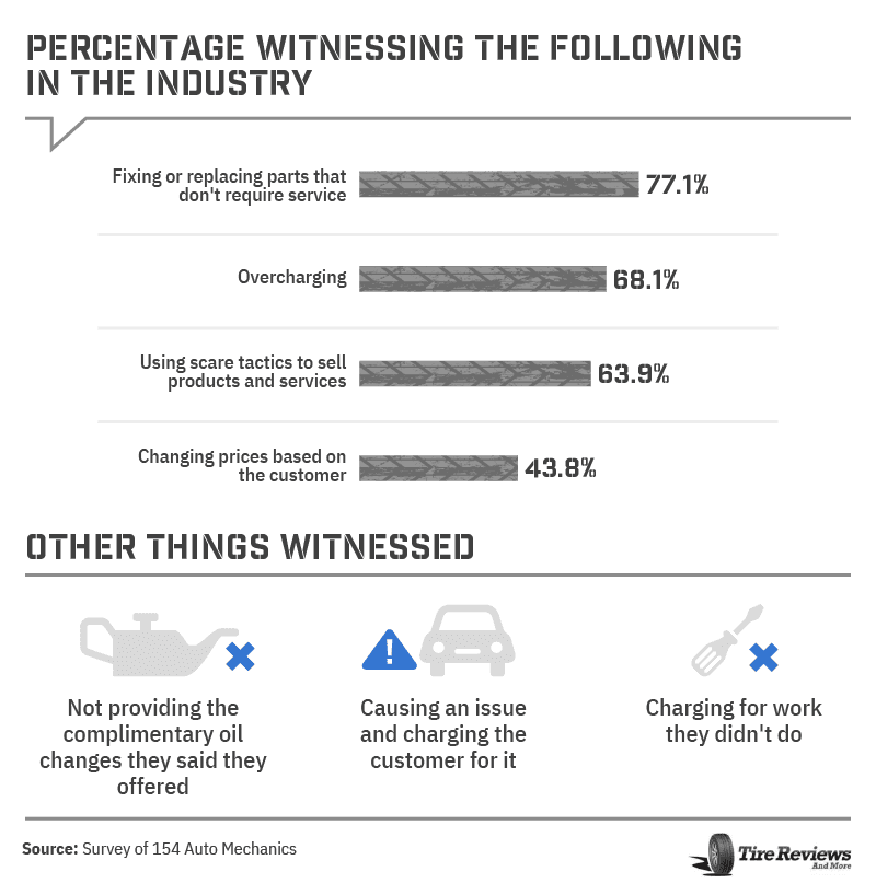 Percentage Witnessing