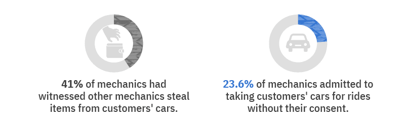 Stealing and Joyrides